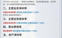 营销成本参考文献有哪些关键方向？