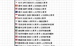 人民币汇率制度演进、影响因素与政策选择研究文献综述