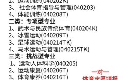 2025体育参考文献有何新趋势？