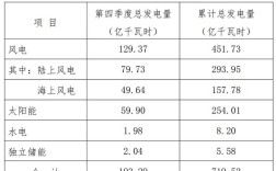 电力行业新能源技术发展与应用研究参考文献综述与分析