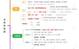 药理发展简史参考文献有哪些？