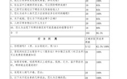 健康教育行为形成率如何提升？