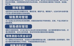 销售管理创新研究，驱动业绩增长与组织效能提升的核心路径探析