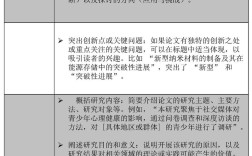 法学论文研究思路与方法如何构建？
