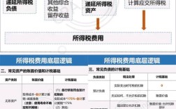 企业税务筹划的研究论文