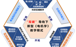 教学模式创新研究现状如何？