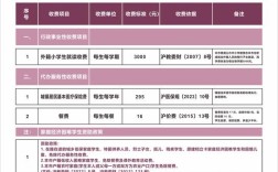 小学教育收费检查查出啥问题？