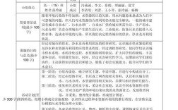 开题报告研究意义格式有何规范？