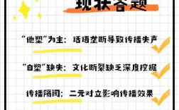 跨文化传播研究现状如何？