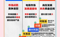 跨境电商受哪些关键因素影响？