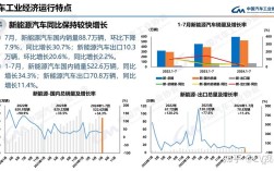 汽车服务营销研究现状如何？