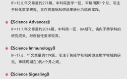SCI参考文献字体大小有规范要求吗？