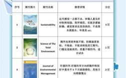 环境微生物学参考文献有哪些经典著作？