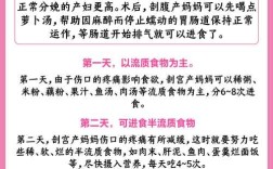 产妇饮食健康教育该怎么做？