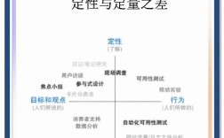 定性与定量研究的核心差异是什么？