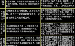 电视媒体在融媒体时代的发展困境与转型升级对策研究