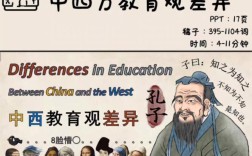 中美教育差异在英文文献中如何体现？