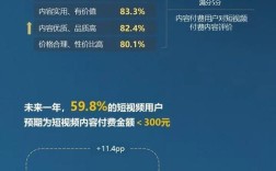 短视频创意策略研究现状，行业实践、理论框架与未来趋势的多维探析