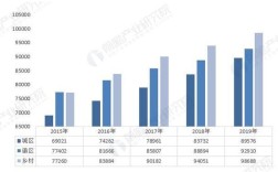 城乡教育差距现状究竟如何？