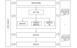 风险导向审计研究现状如何？