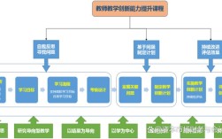 课题研究如何创新教学方式？