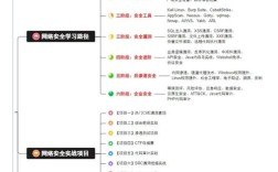 网络安全策略参考文献有哪些关键方向？