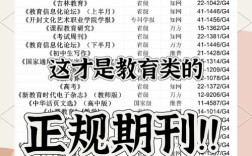 教育现代化 什么期刊