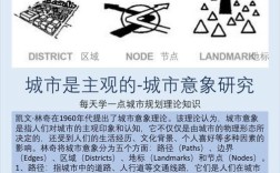 现代城市研究影响因子如何？