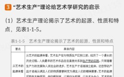 美术论文研究方法有哪些？