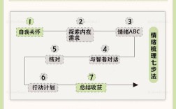 情绪教育如何促进礼仪策略落地？