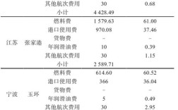 企业运输成本如何有效控制？