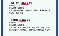 临床研究算核心期刊吗？