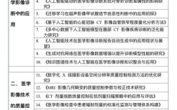 论文研究领域与选题方向如何确定？