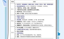 大学新生入学教育计划如何有效落地？