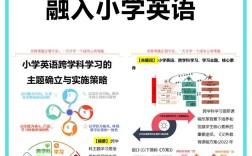 小学英语提高说的研究