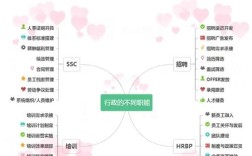 行政职能研究意义何在？