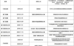 网络直播法律研究现状如何？