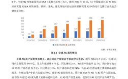 5G网络规划优化参考文献如何选？