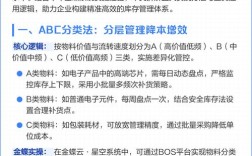 abc存货管理参考文献有哪些？