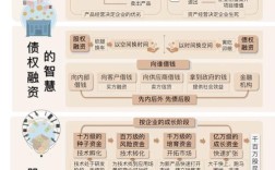 企业筹资策略研究背景的核心动因是什么？