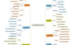 如何有效推进素质教育思维落地？