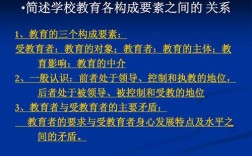受教育者在教育活动中扮演什么角色？