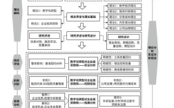 论文研究框架图怎么画？关键步骤有哪些？