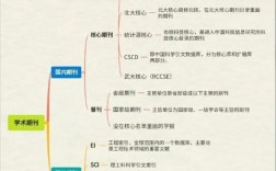 论文分类研究的依据与价值何在？