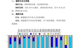 就业意向调查有何现实意义？