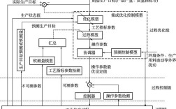 自动化生产模式参考文献有哪些？