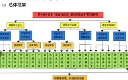 科研项目研究大纲模板