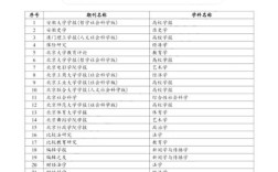 国内教育类CSSCI研究热点与趋势是什么？