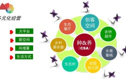 乡村振兴背景下农业旅游开发模式创新与可持续发展路径研究