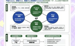 市场营销4P理论参考文献有哪些核心内容？